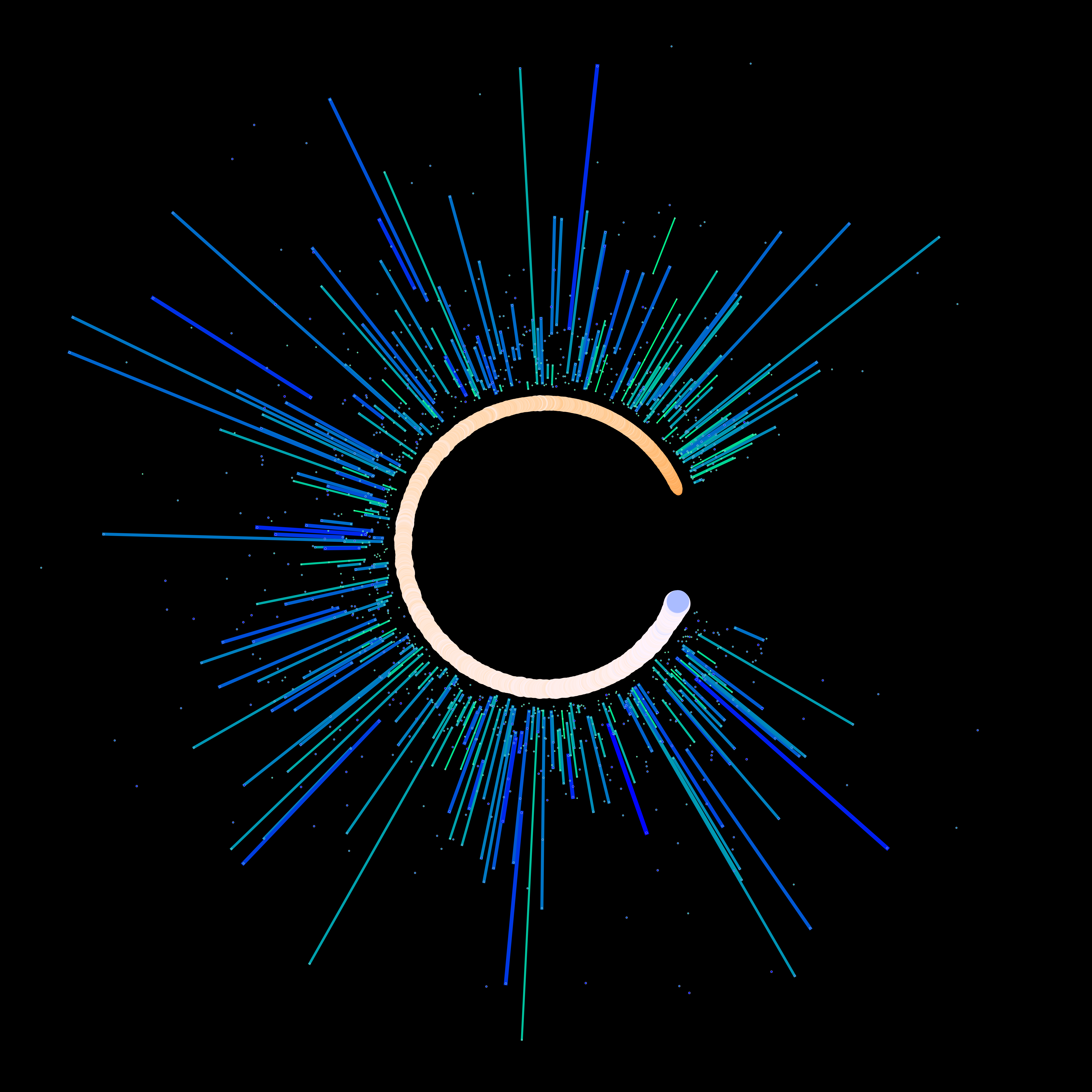 A ring of dots (representing stars) increasing in size, with colors changing from deep orange to white to light blue. Spanning outwards from some of these dots are bars with smaller dots inside them, representing the small planets (spaced by their semimajor axes) orbiting these stars. These dots are colored from green to blue depending on their radius, and the bars connecting them are the color-average of their radii.
